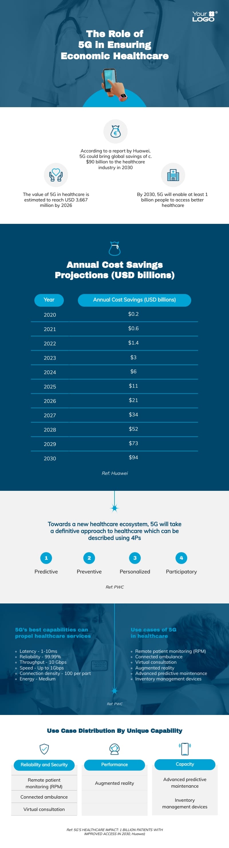 Role of 5G in Healthcare Infographic Template