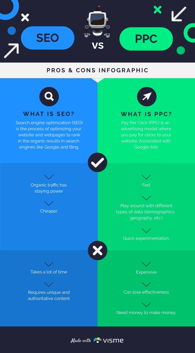SEO vs PPC Pros & Cons Infographic Template SEO vs PPC Pros & Cons Infographic Template
