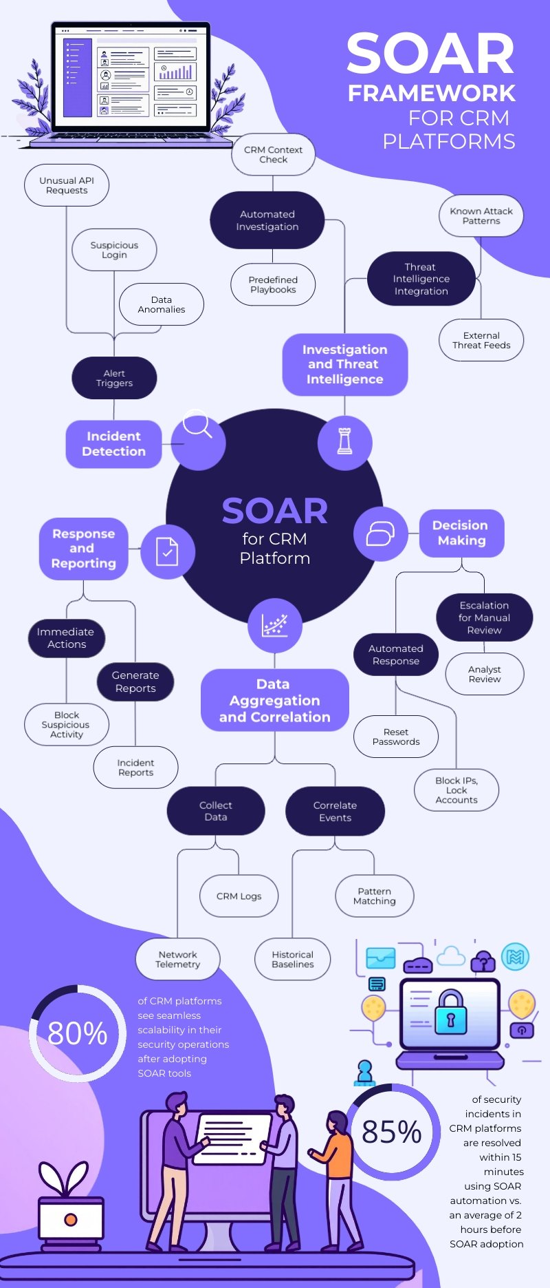 SOAR Analysis Infographic Template