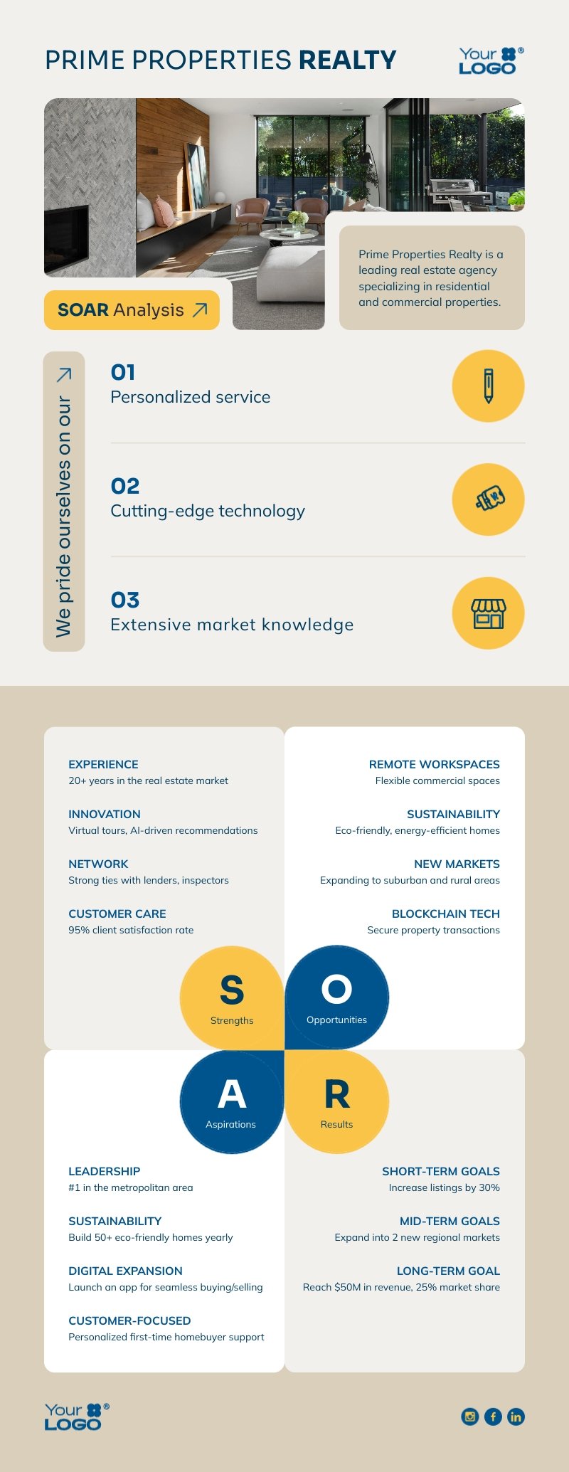 SOAR Analysis Real Estate Infographic Template