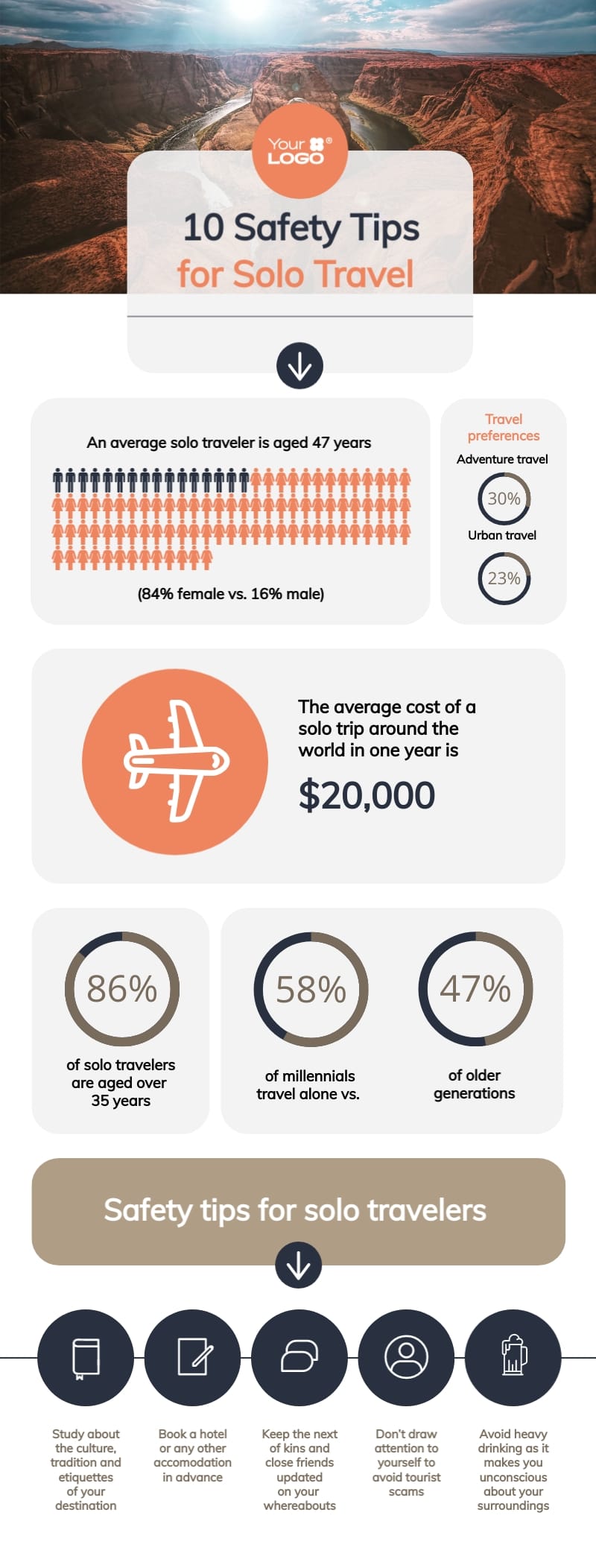 Safety Tips for Travel Infographic Template