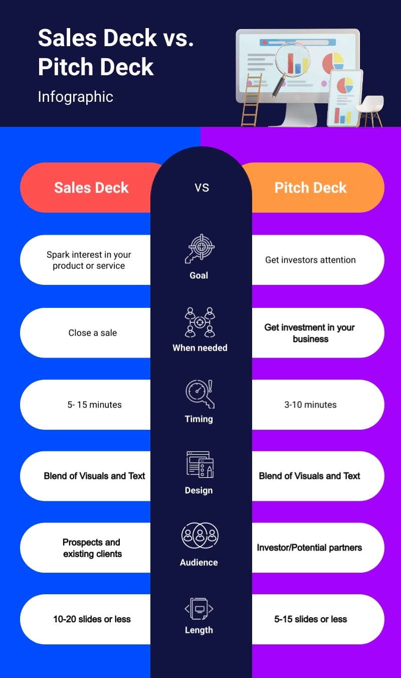 Sales Deck vs Pitch Deck Infographic Template