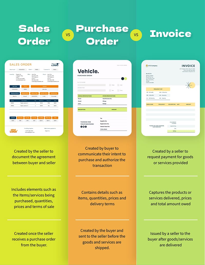 Sales Order vs. Purchase Order vs Invoice Infographic Template
