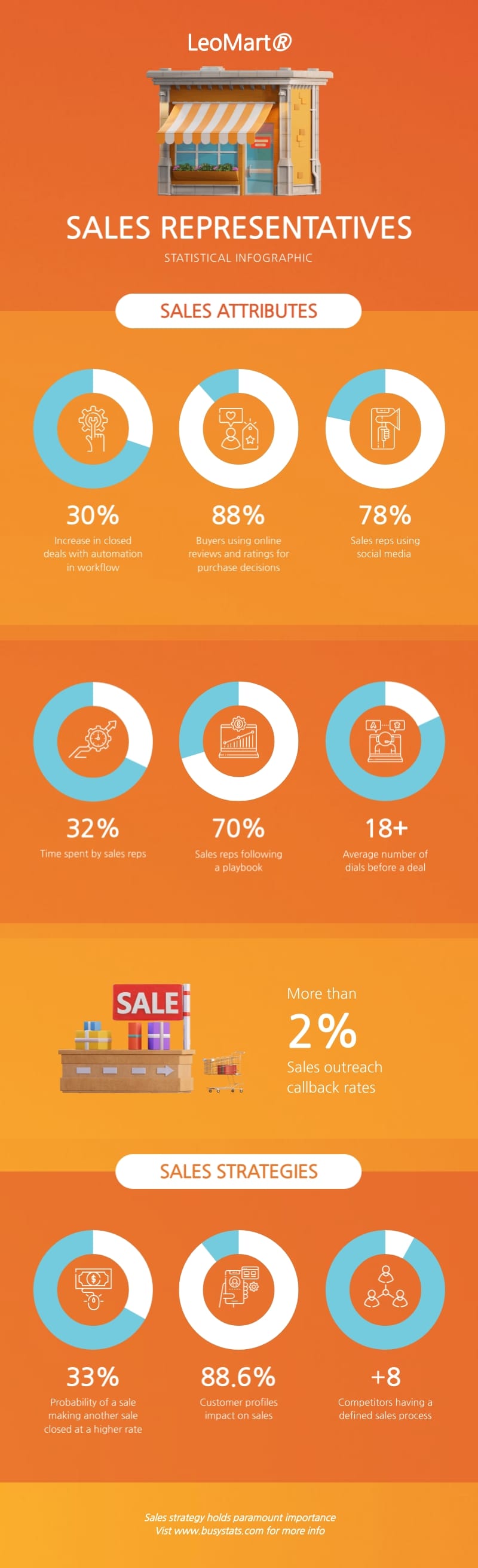 Sales Representatives Statistical Infographic Template
