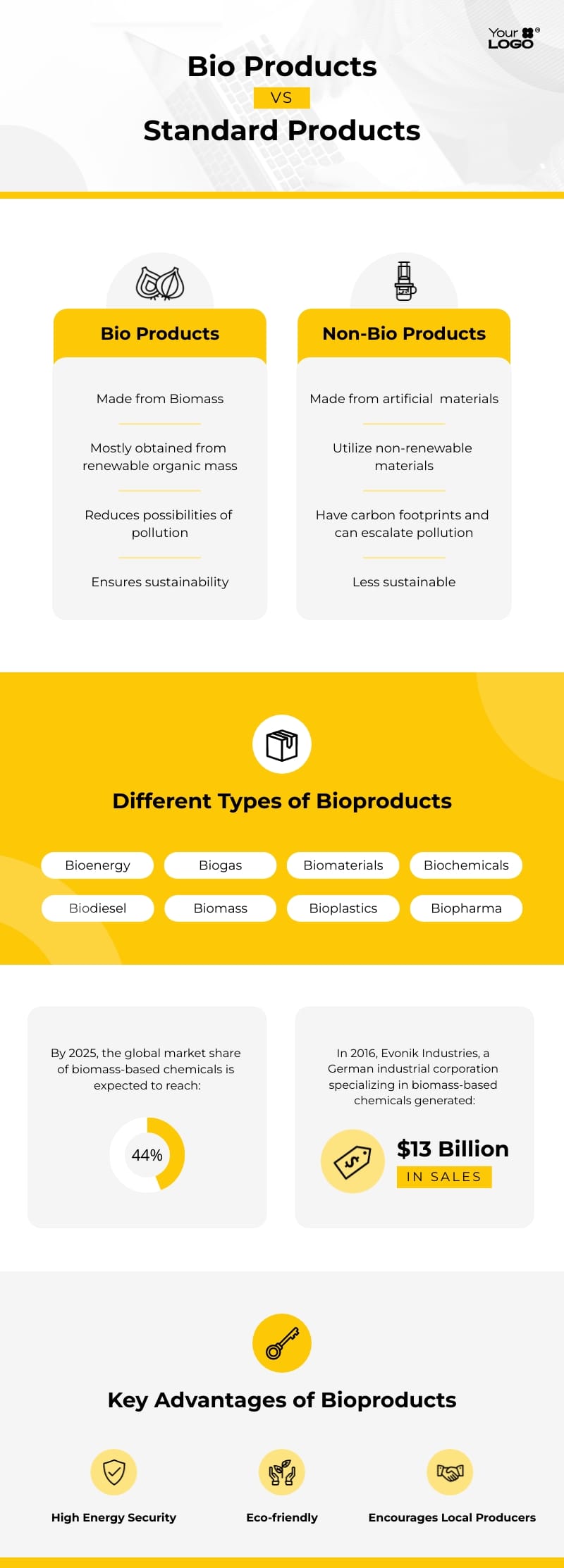 Bioproduct Infographic Template