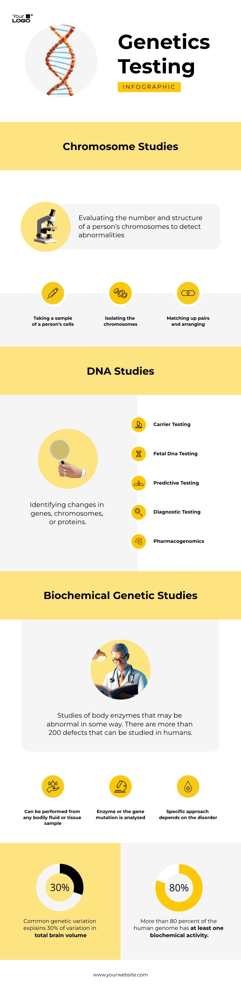DNA Infographic Template