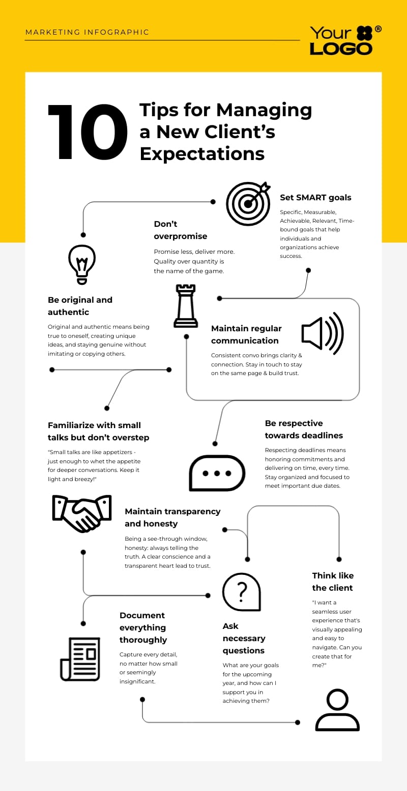 Customer Experience Infographic Template