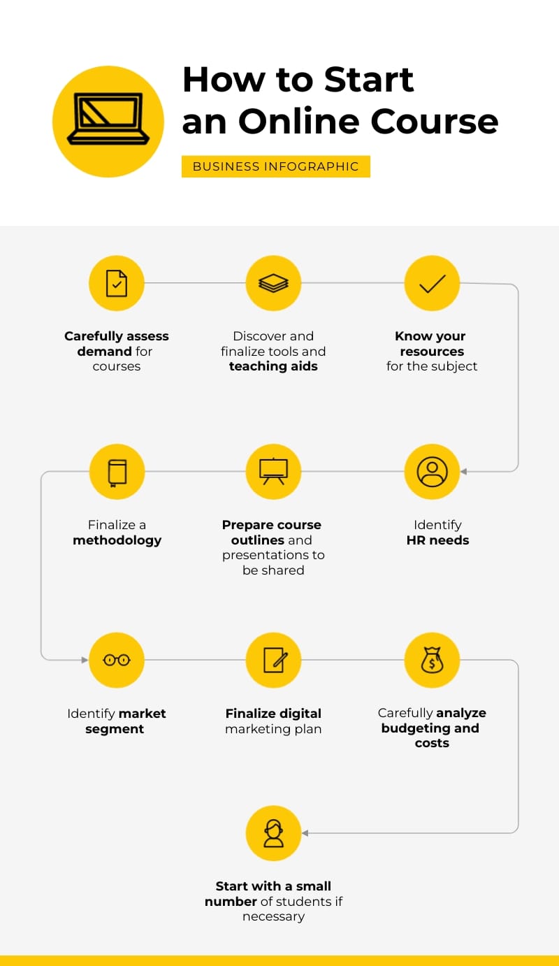 Sleek How to Start an Online Course Business Infographic Template