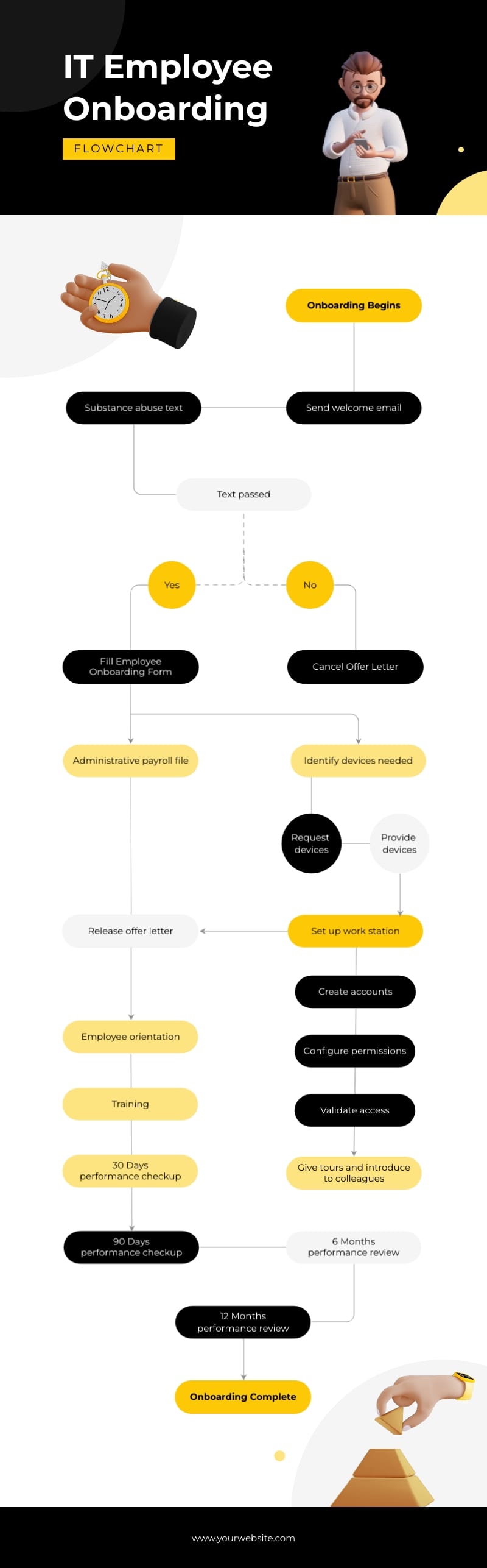 HR Infographic Template