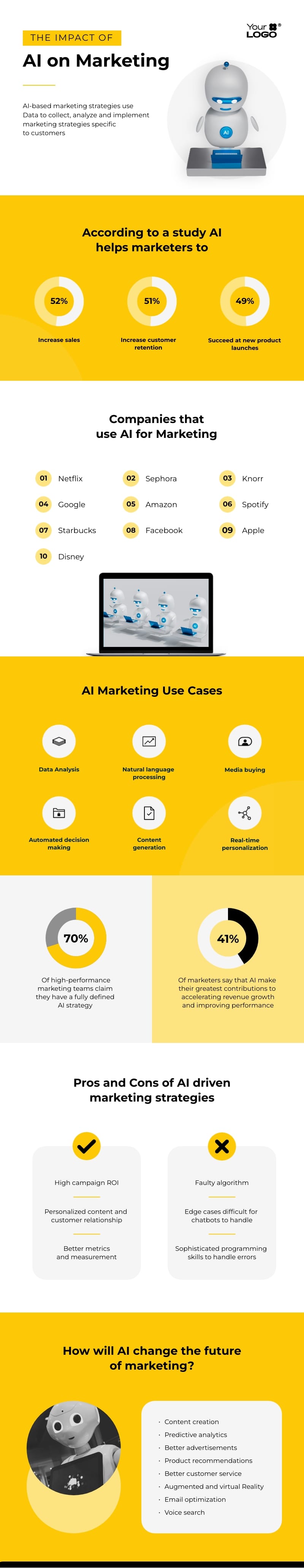 AI for Marketing Infographic Template