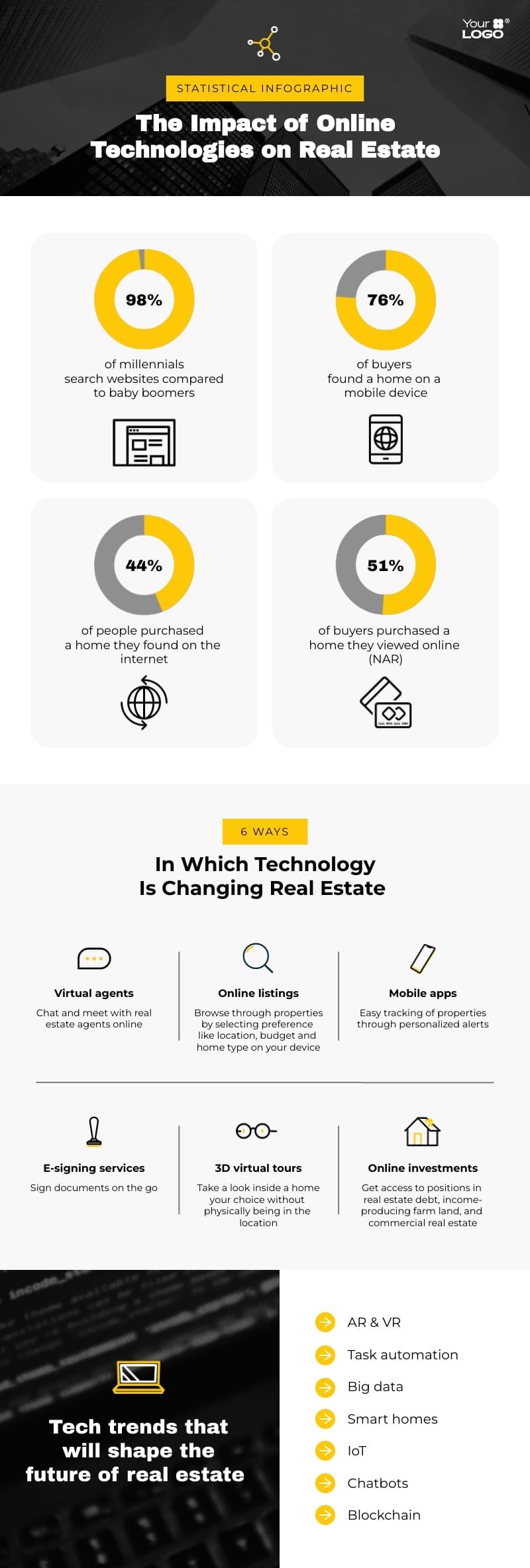 Commercial Real Estate Infographic Template