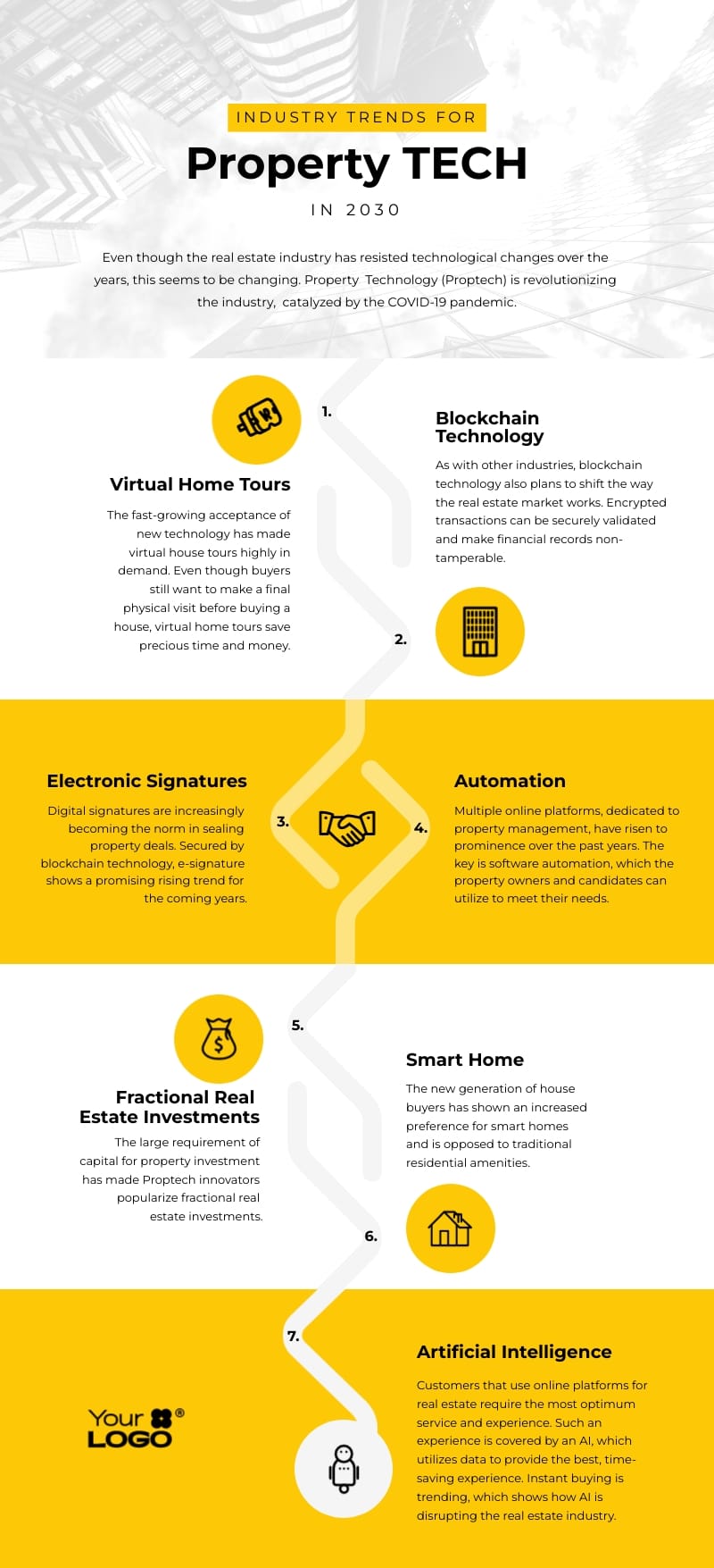 Real Estate Market Infographic Template