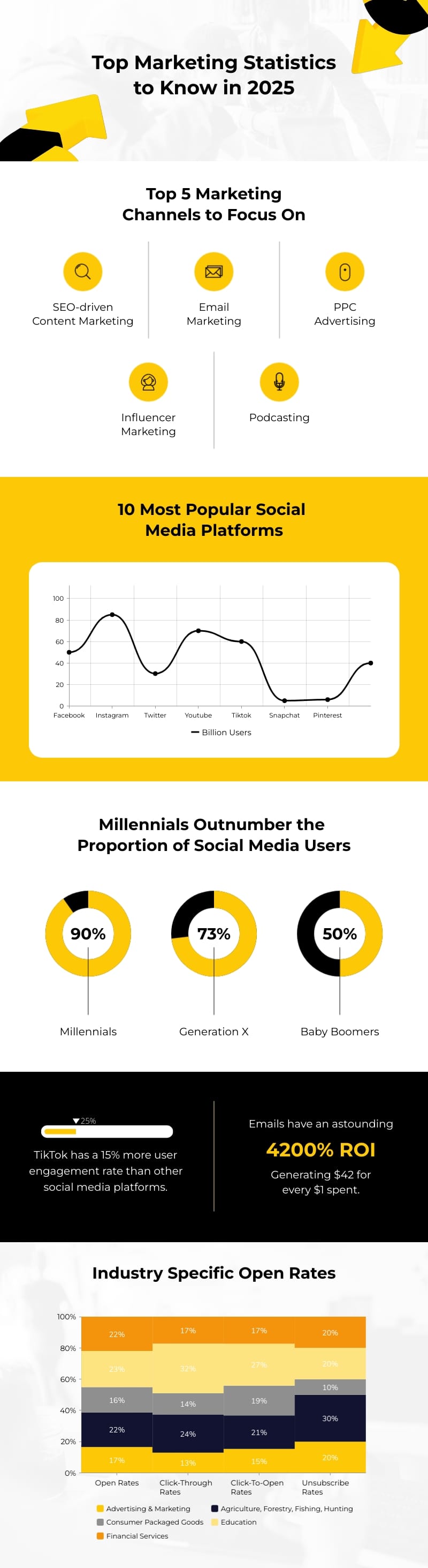 Marketing Channels Infographic Template