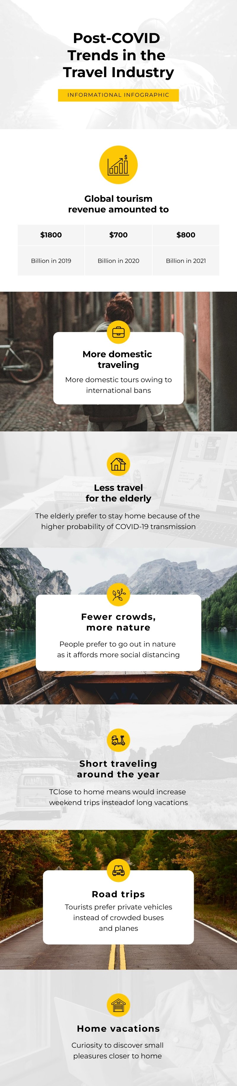 Sleek Post COVID Travel Trends Infographic Template