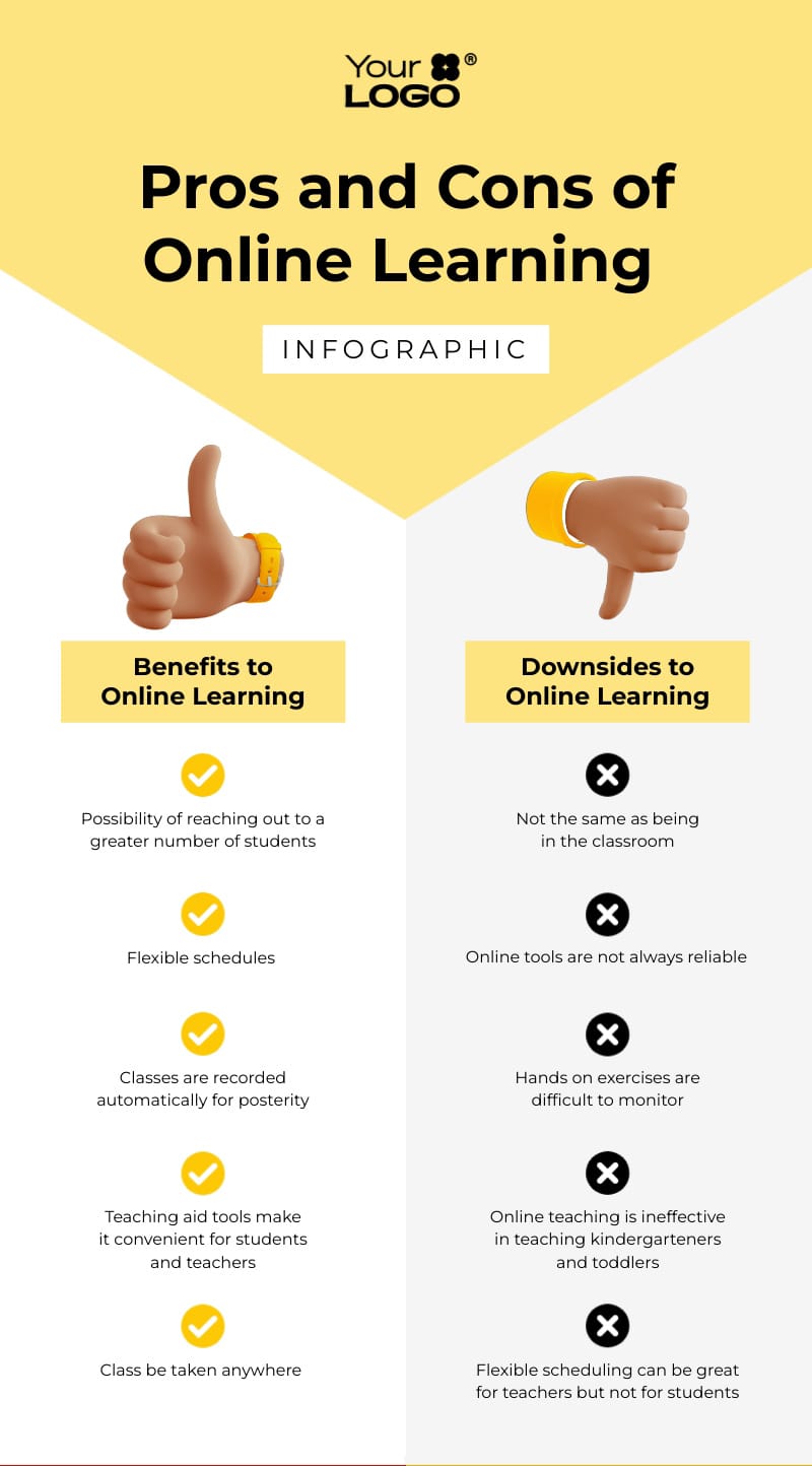 Sleek Pros and Cons of Online Learning Infographic Template
