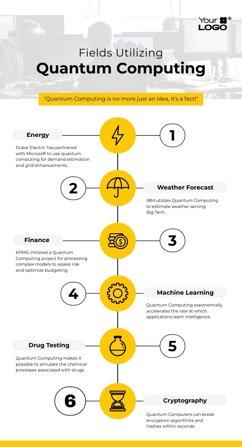 Quantum Computing Infographic Template