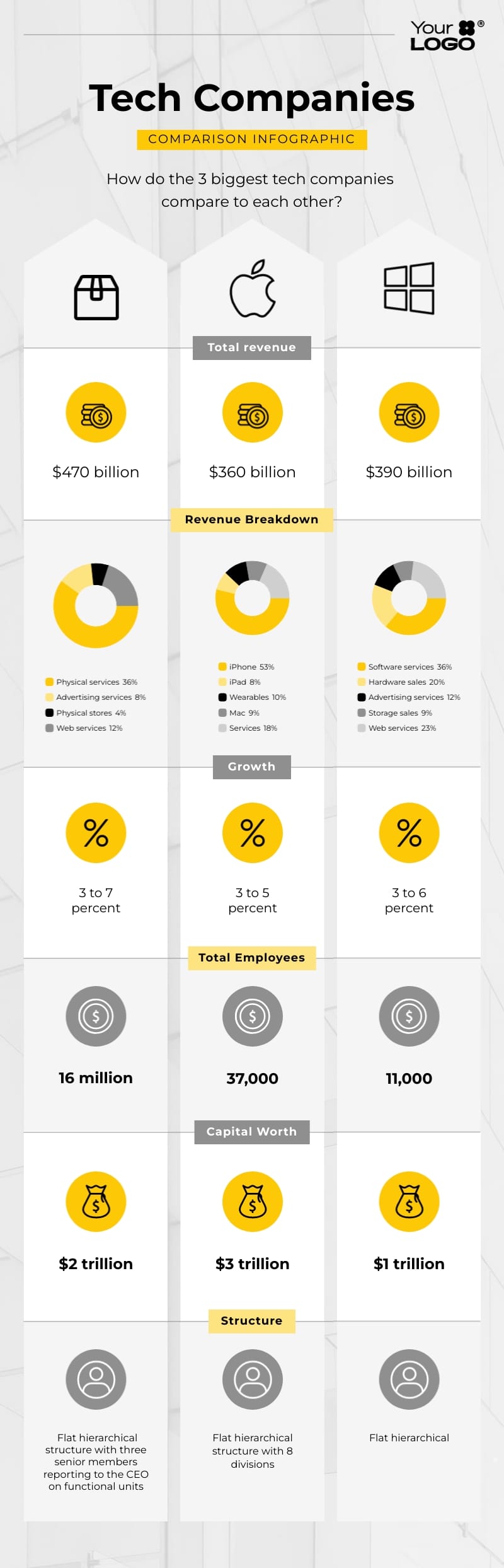 Big Tech Industry Infographic Template