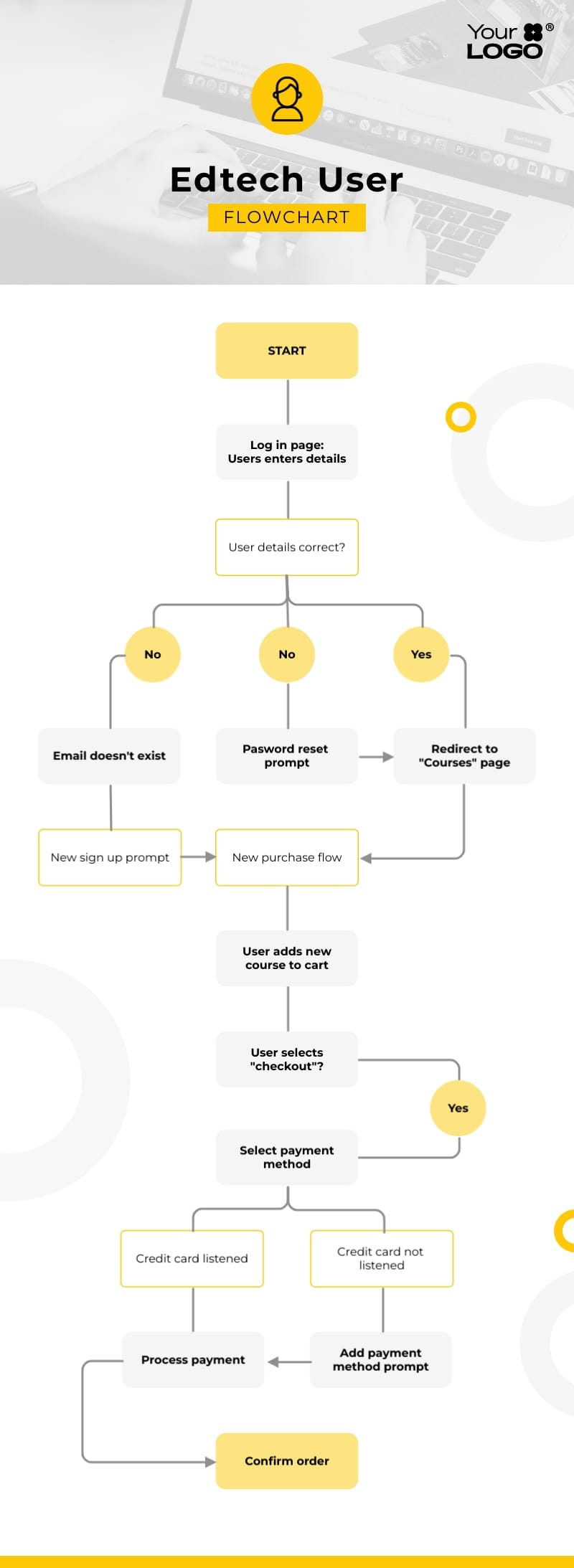 User Workflow Infographic Template