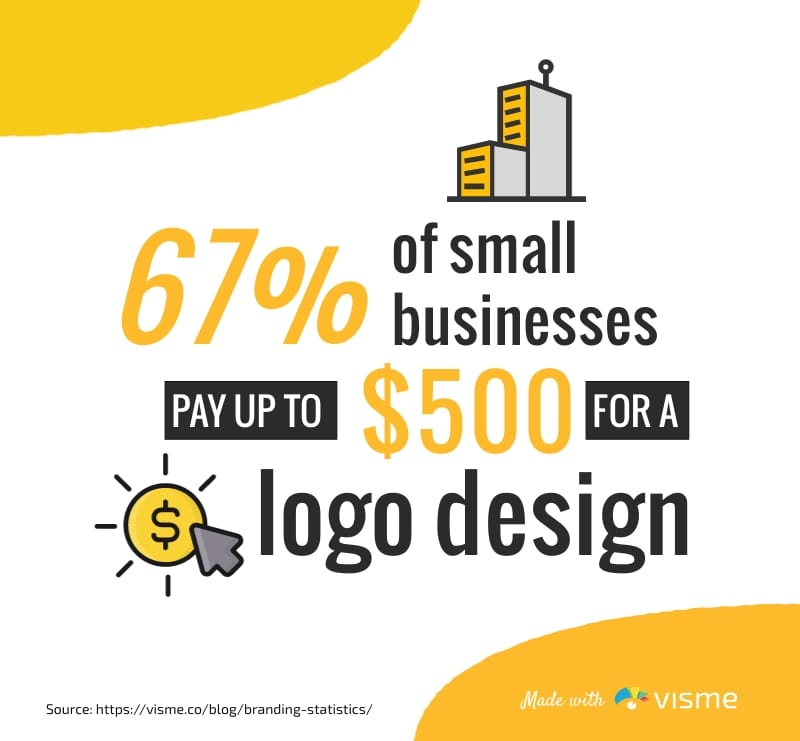 Small Business Logo Design Bite-Sized Infographic Template