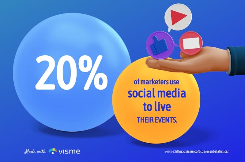 Social Media Events Bite-Sized Infographic Template