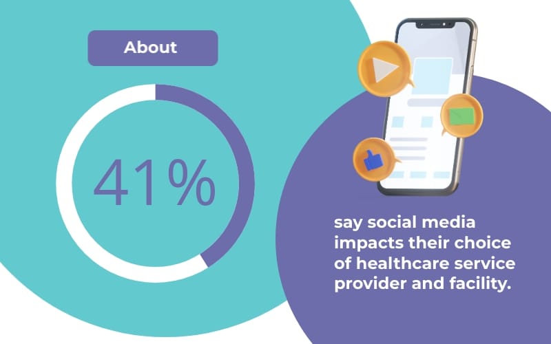 Social Media Impact in Healthcare Bite-sized Infographic Template