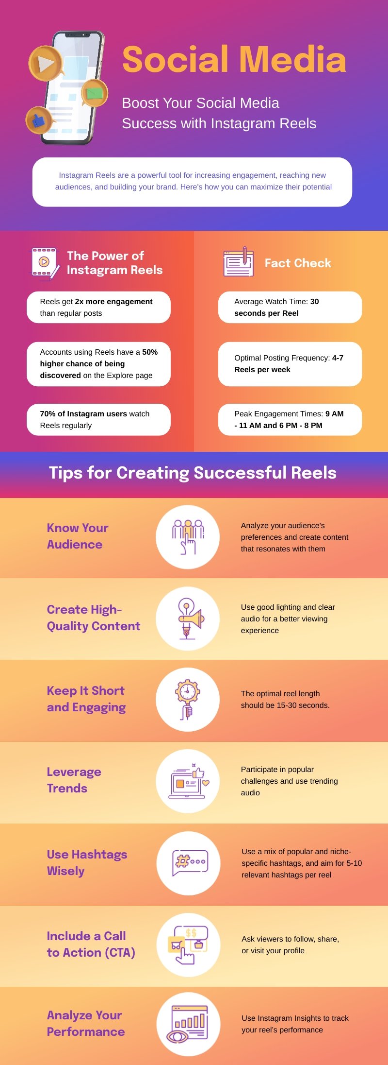 Social Media Infographic Template
