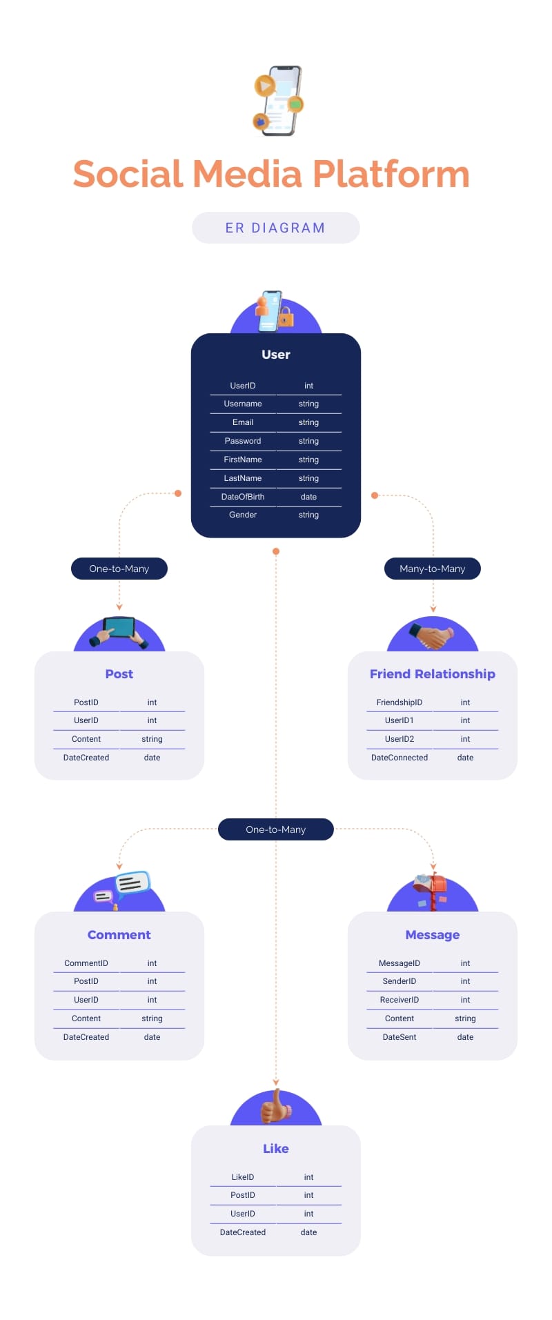 Social Media Platform ER Diagram Template Social Media Platform ER Diagram Template