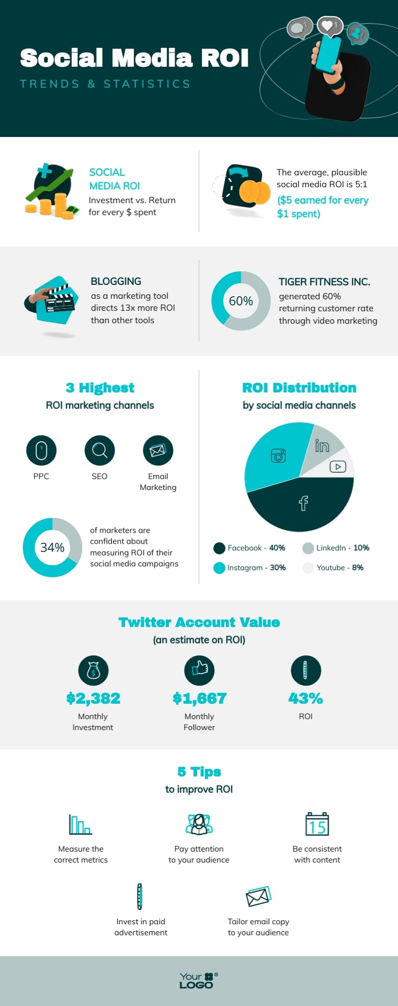 Social Media ROI Change Infographic Template