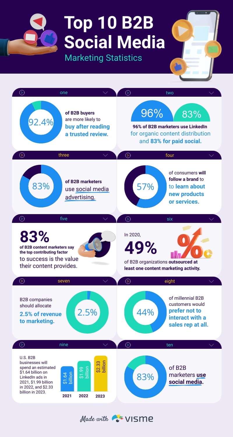 Social Media Statistical Infographic Template