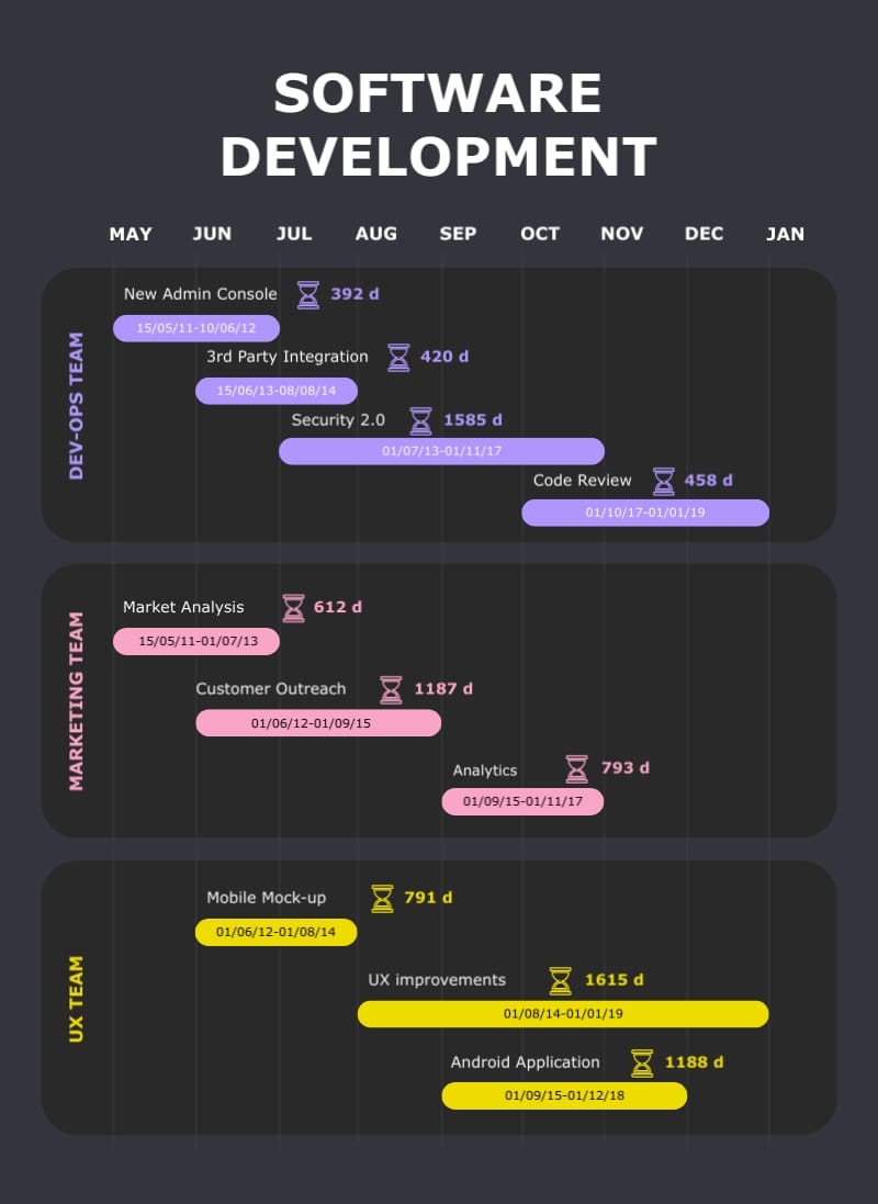Software Development Gantt Chart Template