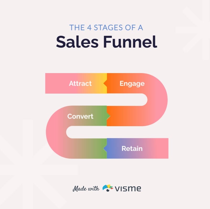 Stages of a Sales Funnel Infographic Template