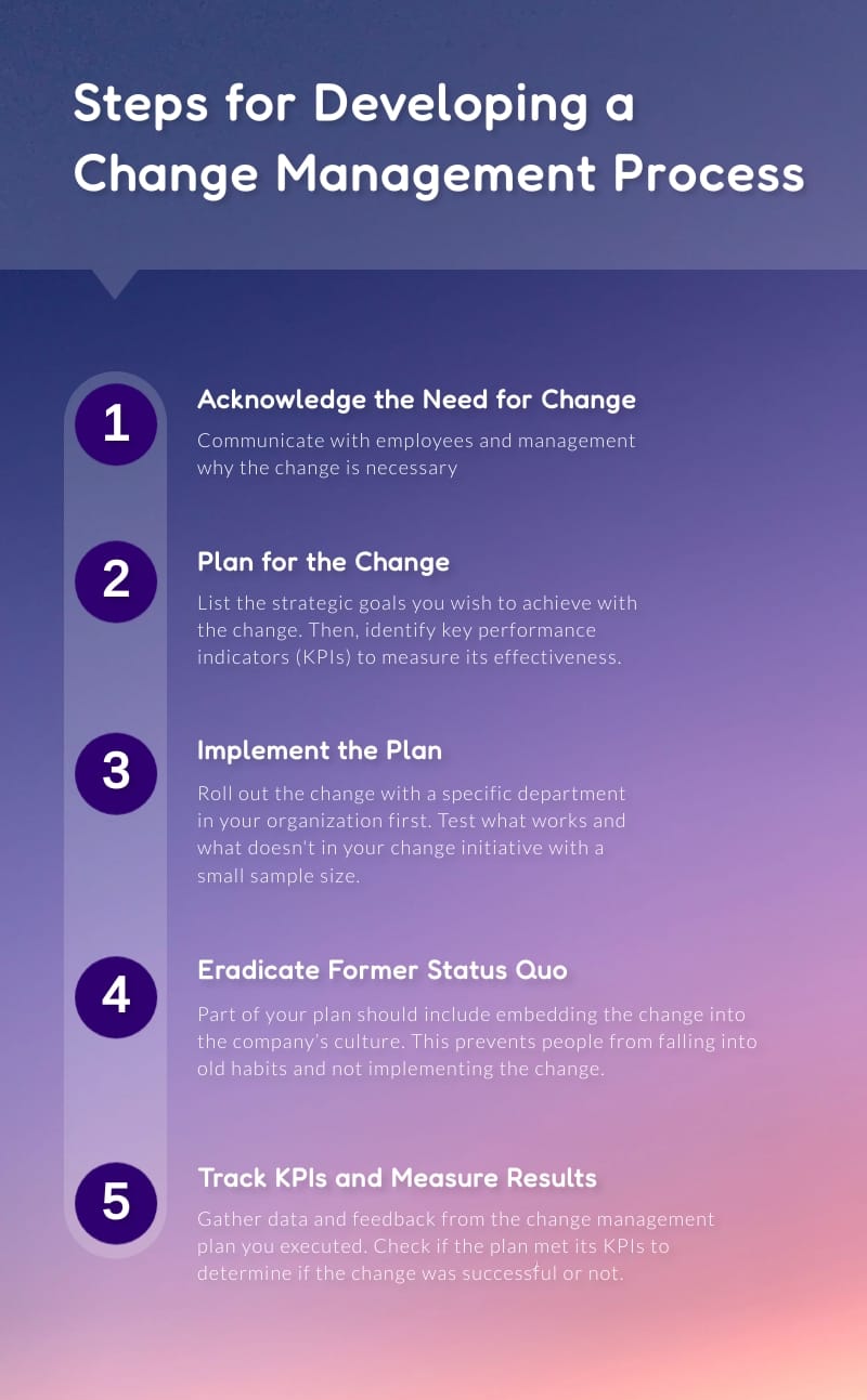 Steps for Developing a Change Management Process Infographic Template