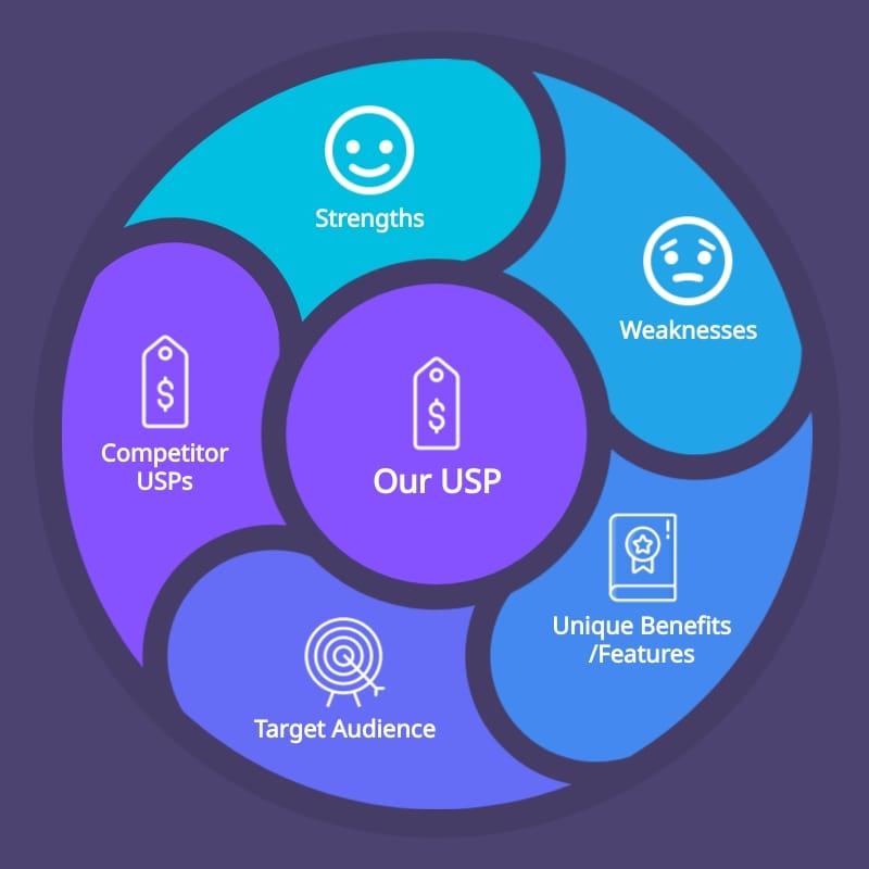 Strengths and Weaknesses Infographic Template Strengths and Weaknesses Infographic Template