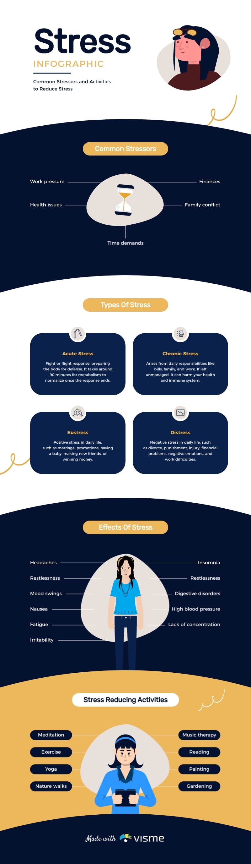 Stress Infographic Template