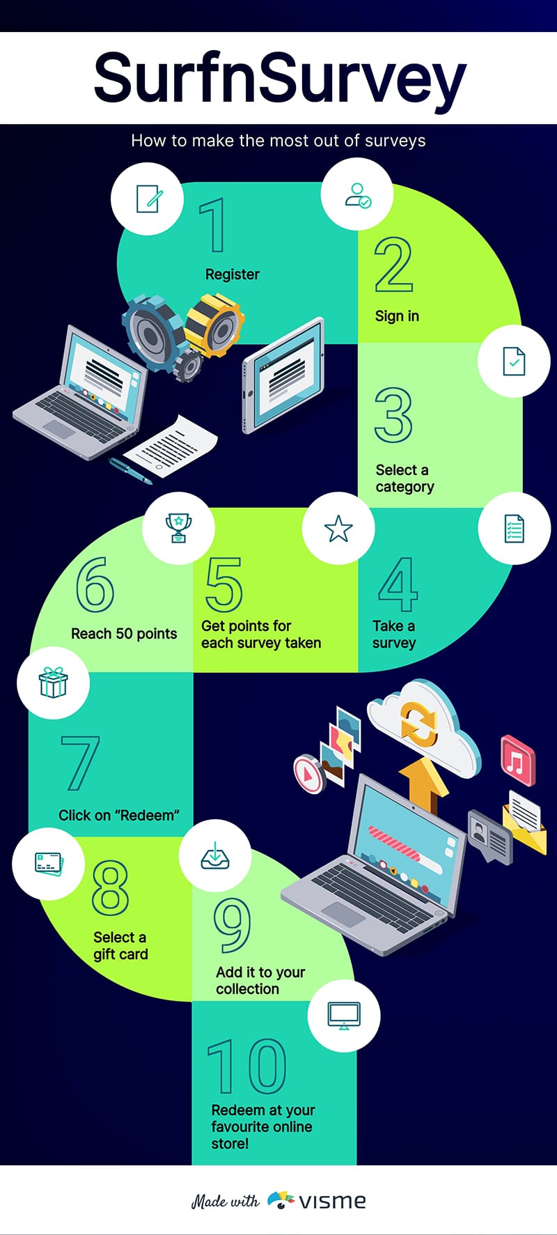 Survey Process Infographic Template