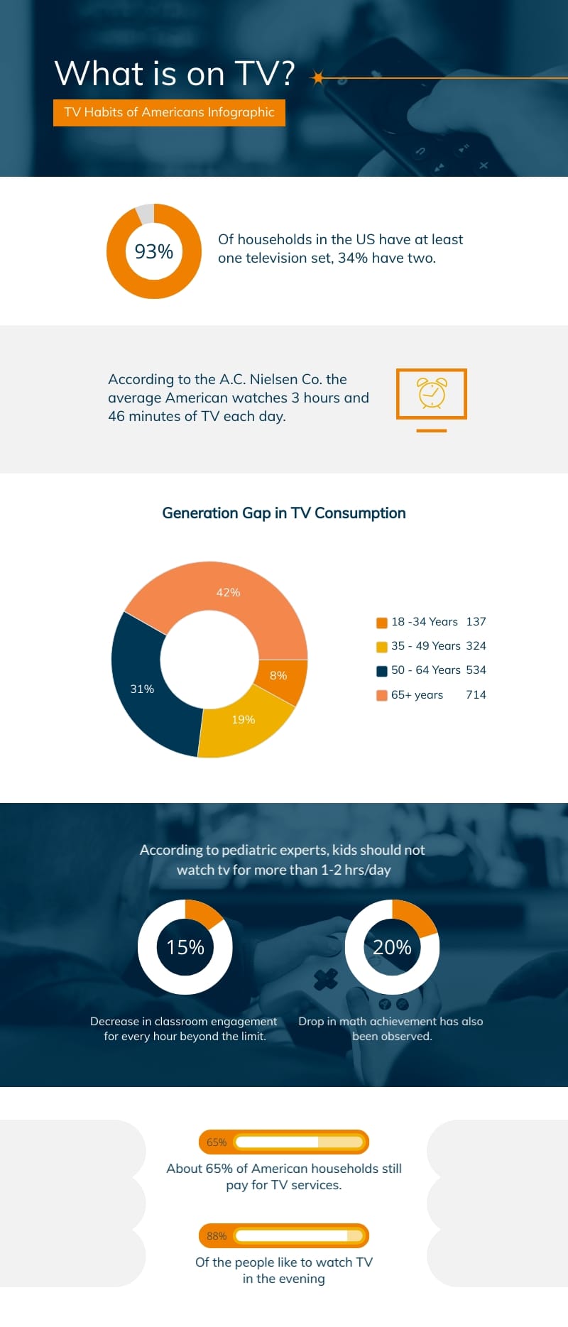 TV Habits of Americans Infographic Template
