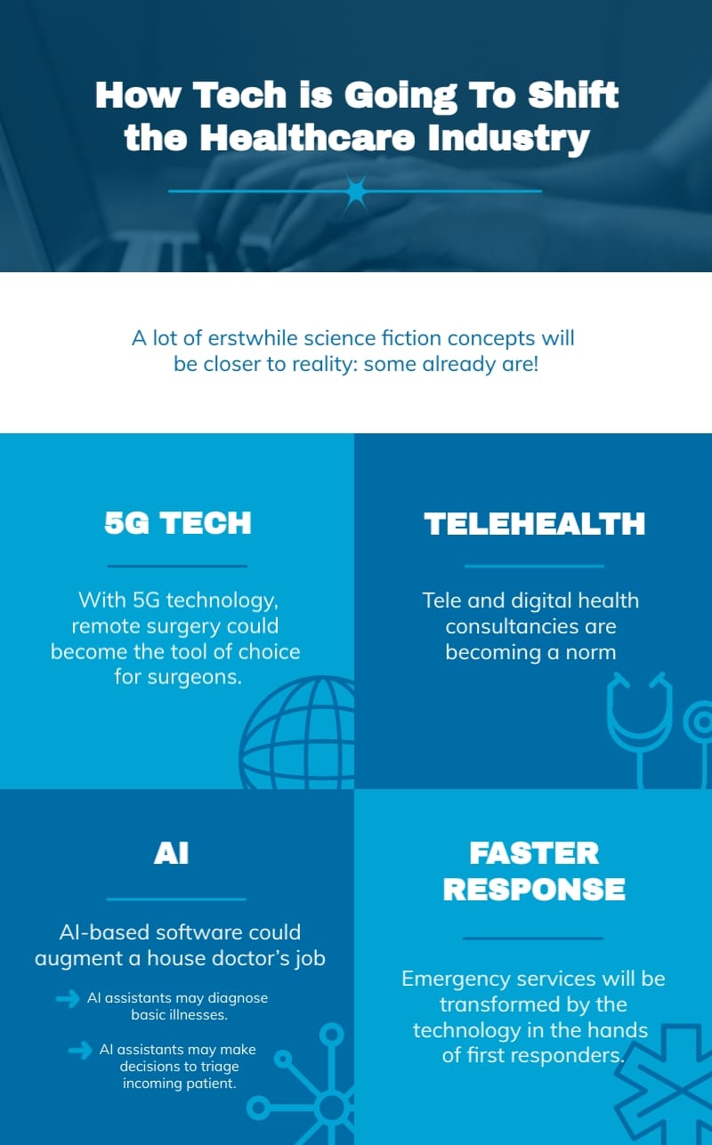 Techs Impact on Healthcare Infographic Template