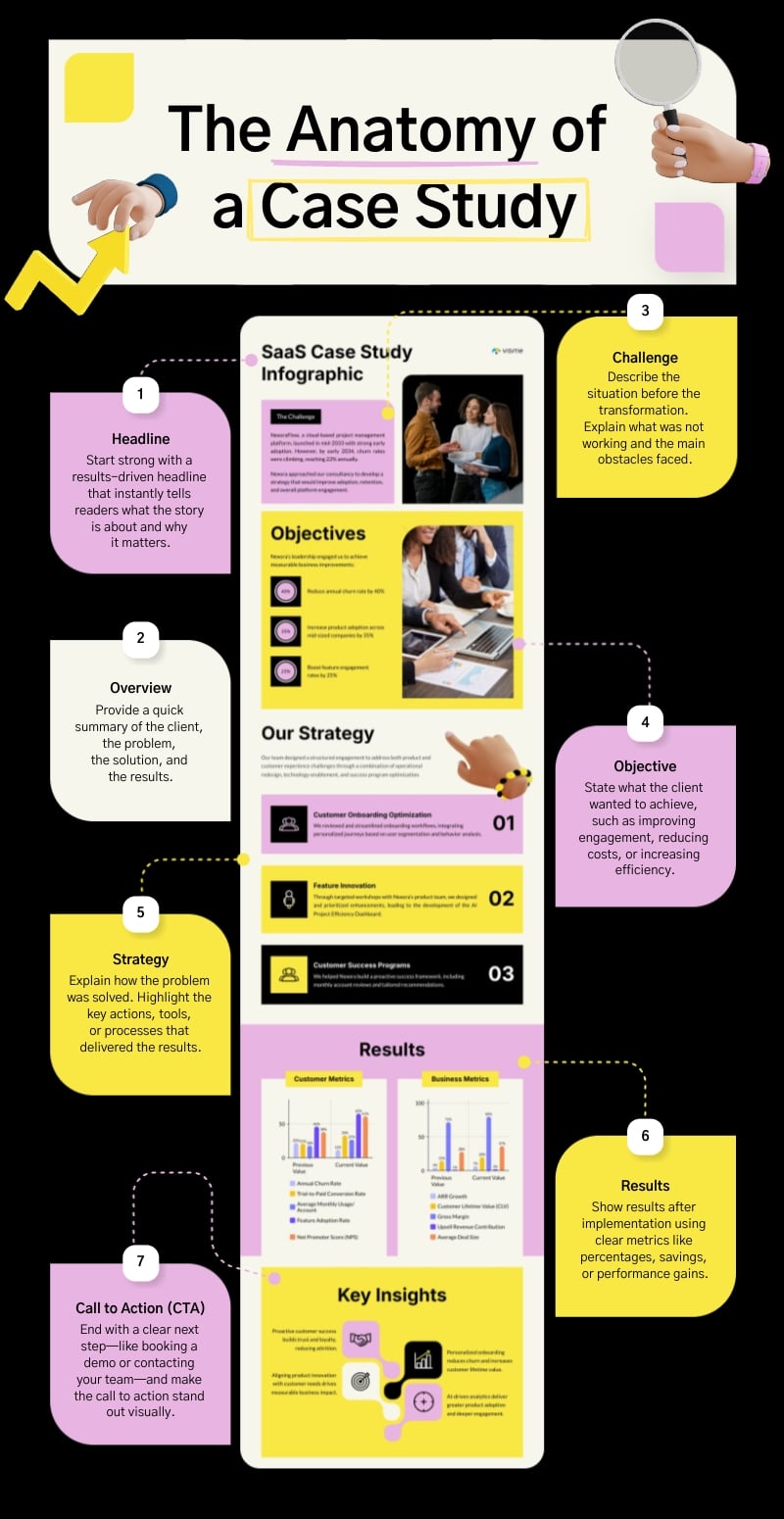 The Anatomy of a Case Study Infographic Template