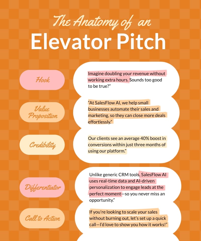 The Anatomy of an Elevator Pitch Infographic Template