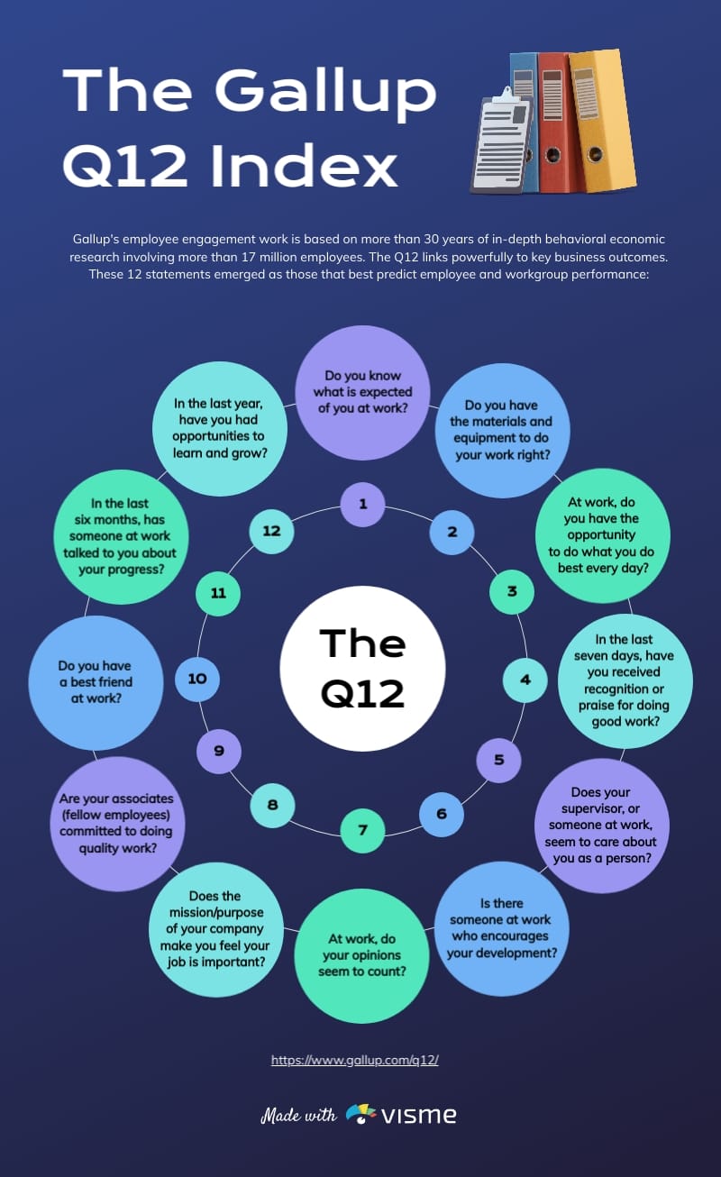 The Gallup Q12 Index Infographic Template