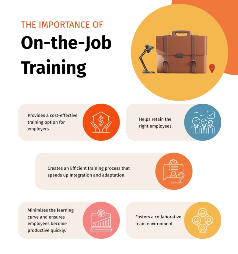 The Importance of On-the-Job Training Infographic Template The Importance of On-the-Job Training Infographic Template