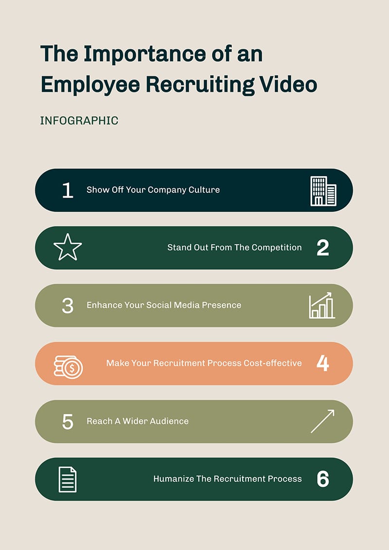 The Importance of an Employee Recruiting Video Infographic Template The Importance of an Employee Recruiting Video Infographic Template