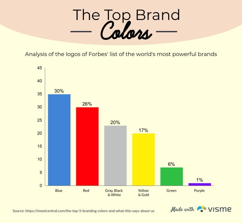 The Top Brand Colors Bite-Sized Infographic Template