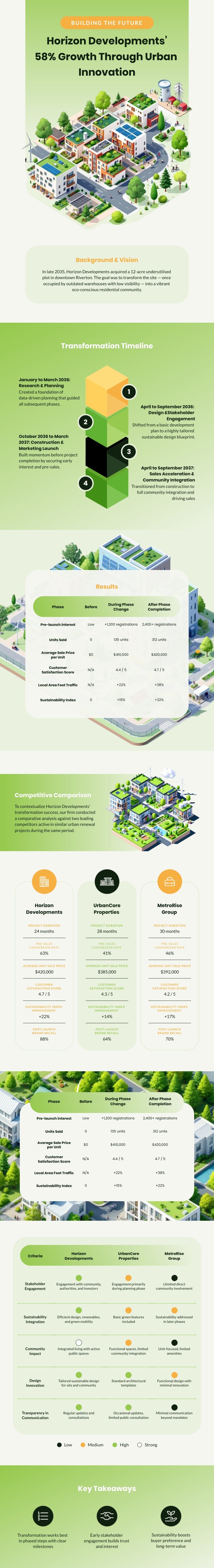 Timeline Case Study Infographic Template