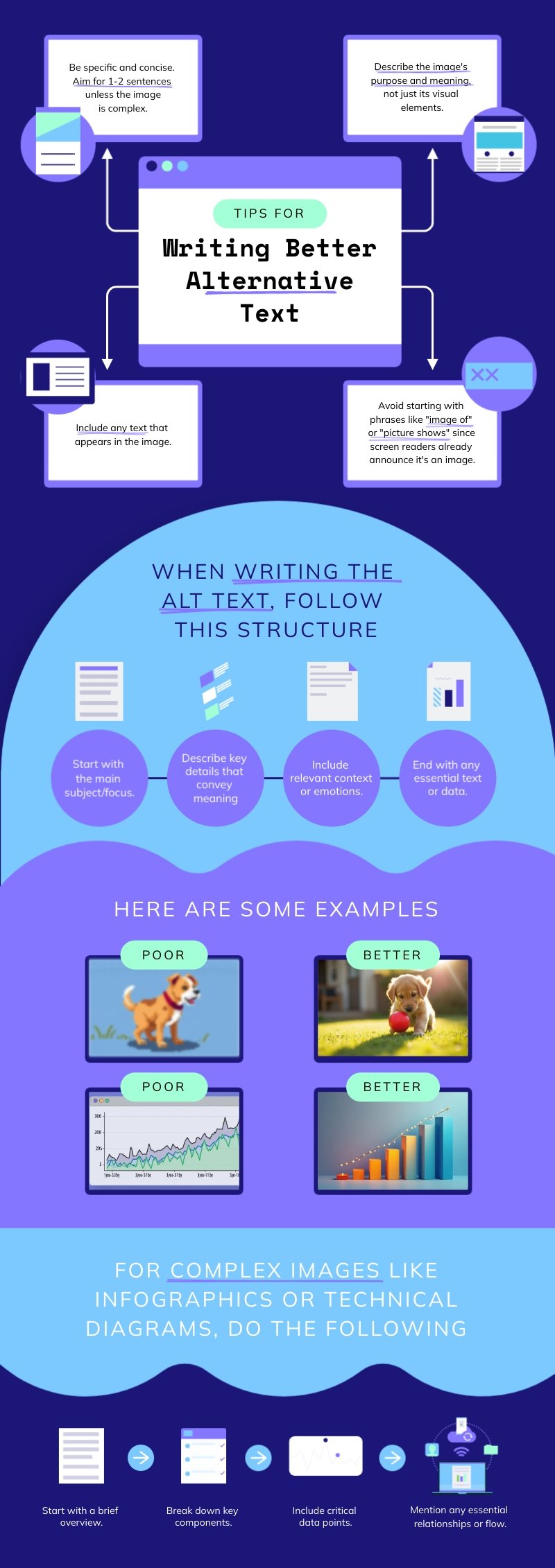 Tips for Writing Better Alternative Text Infographic Template