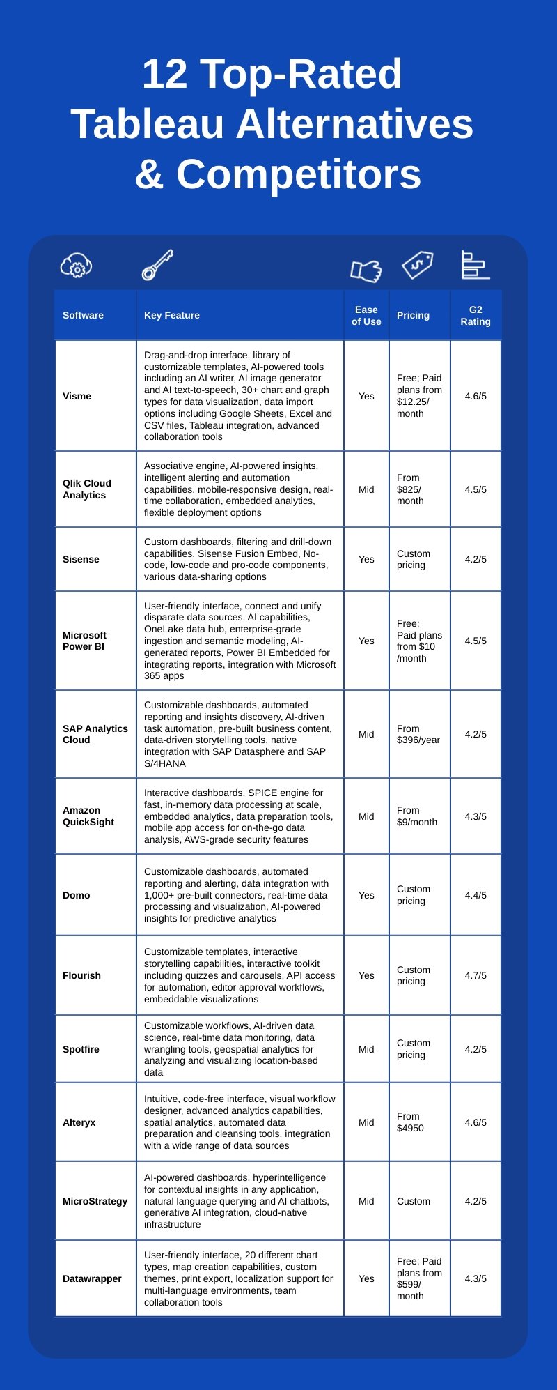 Tool Comparison Infographic Template