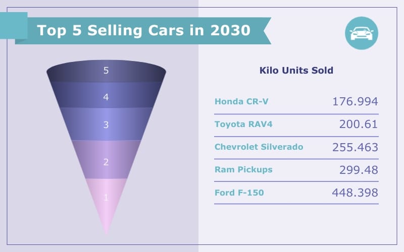 Top 5 Selling Cars in 2030 Pictogram Template