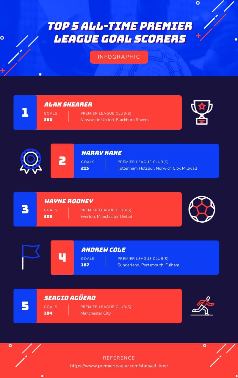Top Goal Scorers Infographic Template Top Goal Scorers Infographic Template