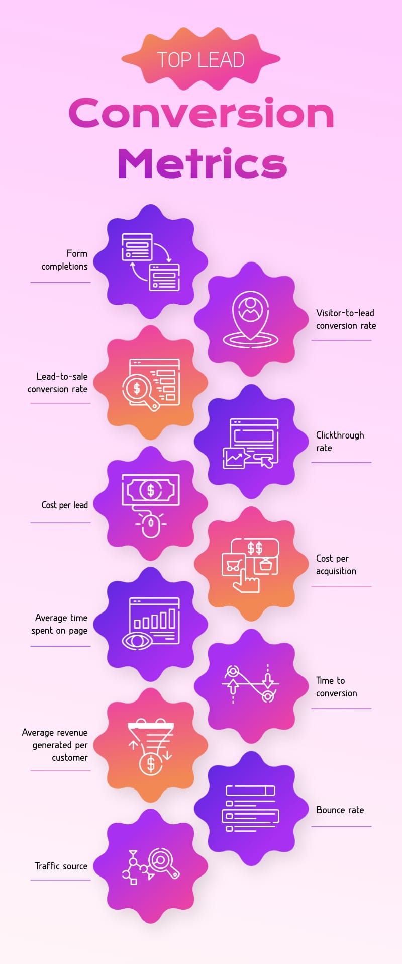 Top Lead Conversion Metric Infographic Template