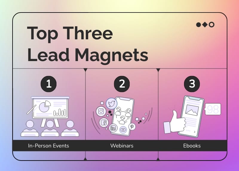 Top Three Lead Magnets Bite-Sized Template Top Three Lead Magnets Bite-Sized Template